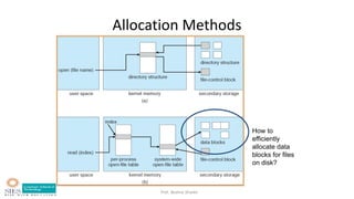 Prof. Bushra Shaikh
Allocation Methods
How to
efficiently
allocate data
blocks for files
on disk?
 
