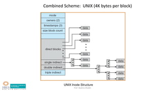 Prof. Bushra Shaikh
Combined Scheme: UNIX (4K bytes per block)
UNIX Inode Structure
 