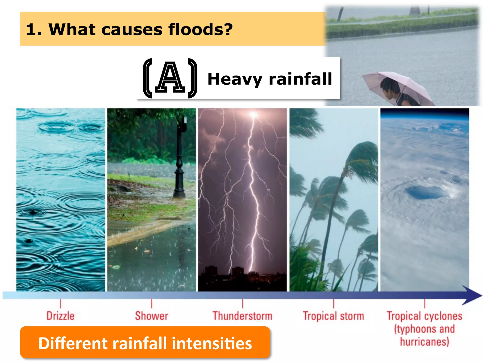 Rainfall characteristics:
1. What causes floods?
Heavy rainfall(a)
Diﬀerent	
  rainfall	
  intensi3es	
  
 
