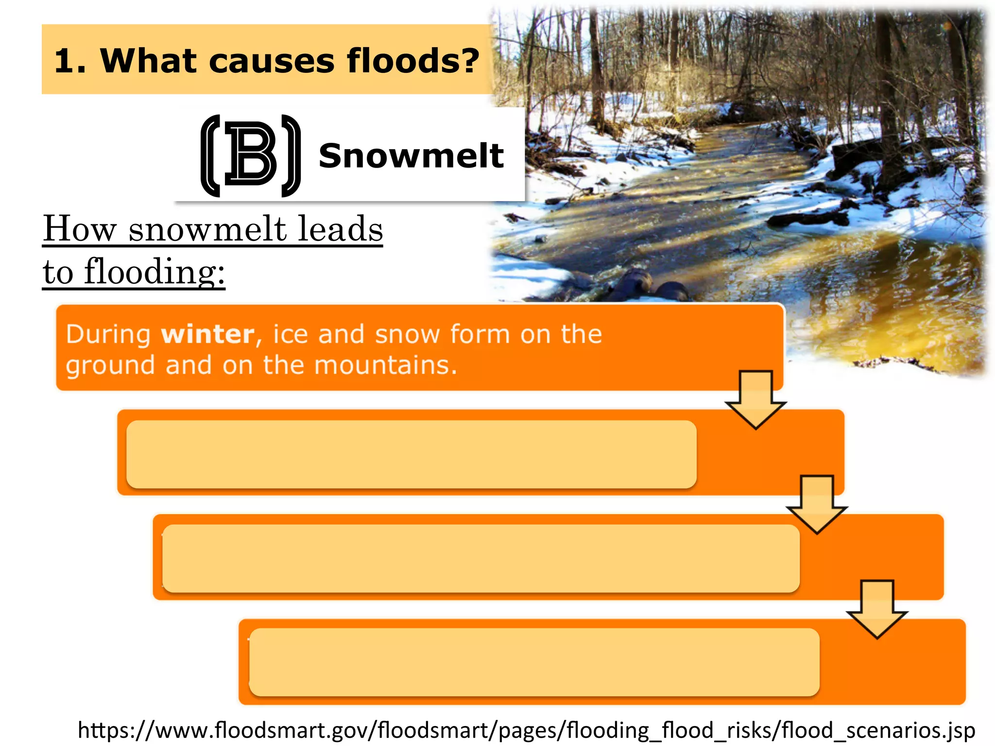 How snowmelt leads
to flooding:
1. What causes floods?
Snowmelt
(B)
h(ps://www.ﬂoodsmart.gov/ﬂoodsmart/pages/ﬂooding_ﬂood_risks/ﬂood_scenarios.jsp	
  
 