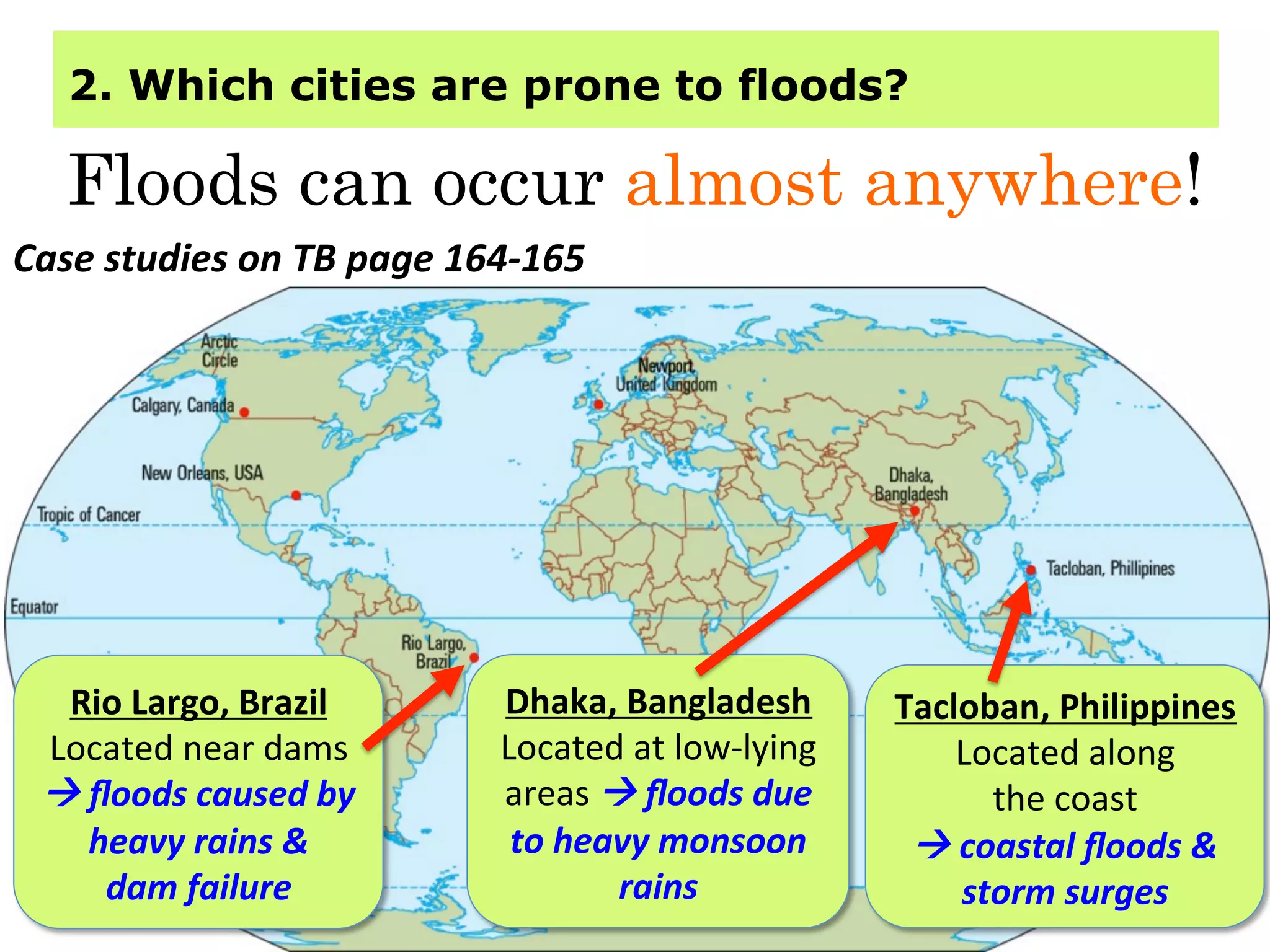 Floods can occur almost anywhere!
Case	
  studies	
  on	
  TB	
  page	
  164-­‐165	
  
Tacloban,	
  Philippines	
  
Located	
  along	
  	
  
the	
  coast	
  	
  
	
  coastal	
  ﬂoods	
  &	
  	
  
storm	
  surges	
  
2. Which cities are prone to floods?
Rio	
  Largo,	
  Brazil	
  
Located	
  near	
  dams	
  	
  
	
  ﬂoods	
  caused	
  by	
  
heavy	
  rains	
  &	
  	
  
dam	
  failure	
  
Dhaka,	
  Bangladesh	
  
Located	
  at	
  low-­‐lying	
  
areas	
  	
  ﬂoods	
  due	
  
to	
  heavy	
  monsoon	
  
rains	
  
 