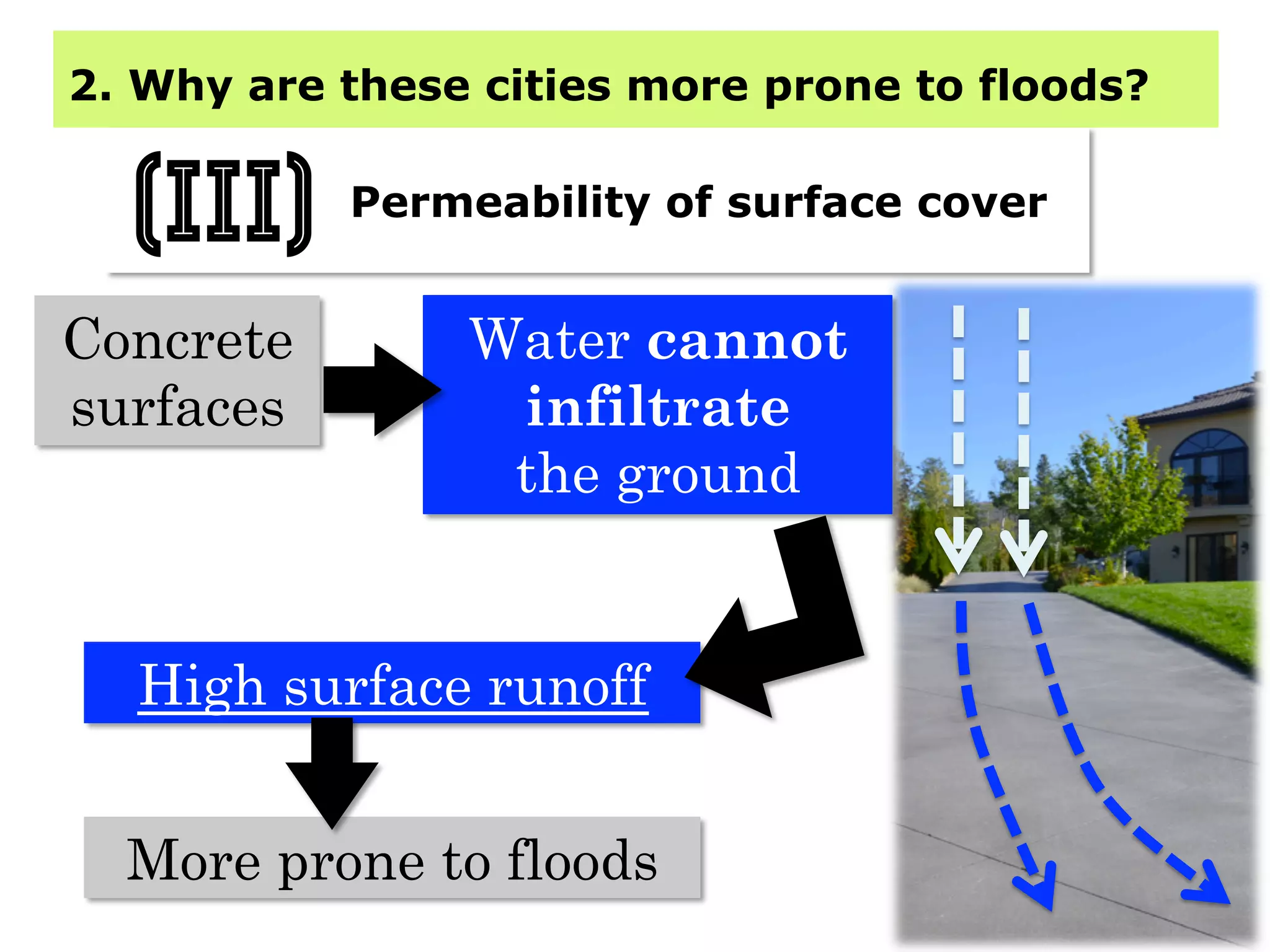 2. Why are these cities more prone to floods?
Permeability of surface cover
(iII)
Concrete
surfaces
Water cannot
infiltrate
the ground
High surface runoff
More prone to floods
 