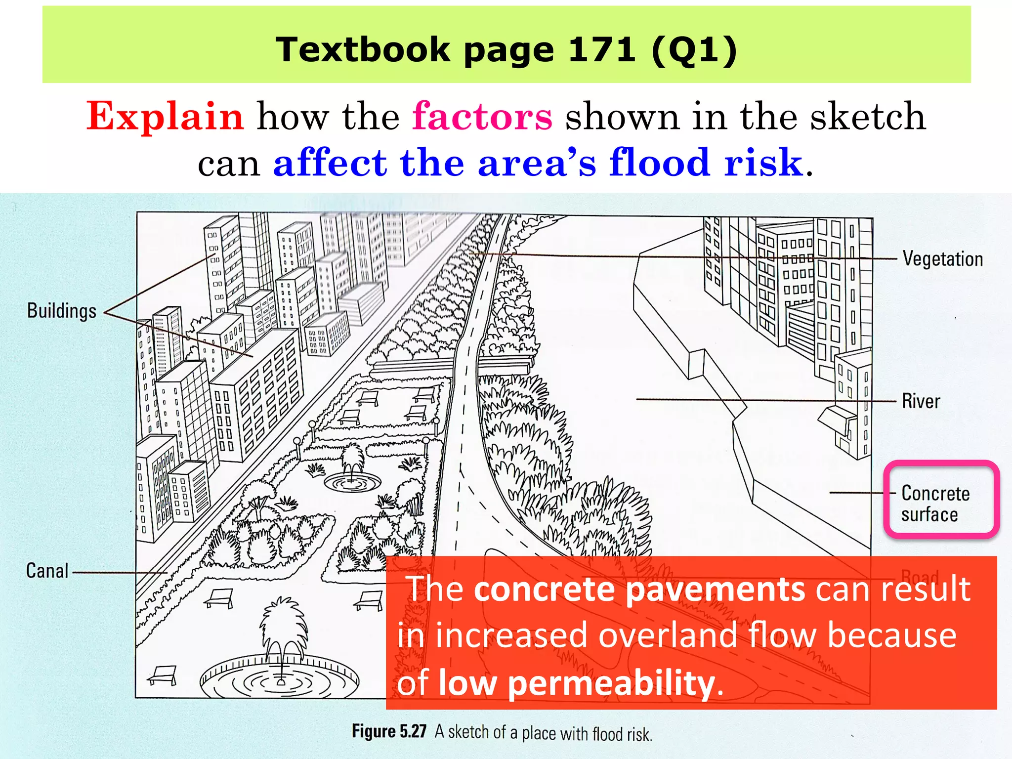 Textbook page 171 (Q1)
Explain how the factors shown in the sketch
can affect the area’s flood risk.
	
  The	
  concrete	
  pavements	
  can	
  result	
  
in	
  increased	
  overland	
  ﬂow	
  because	
  
of	
  low	
  permeability.	
  
 