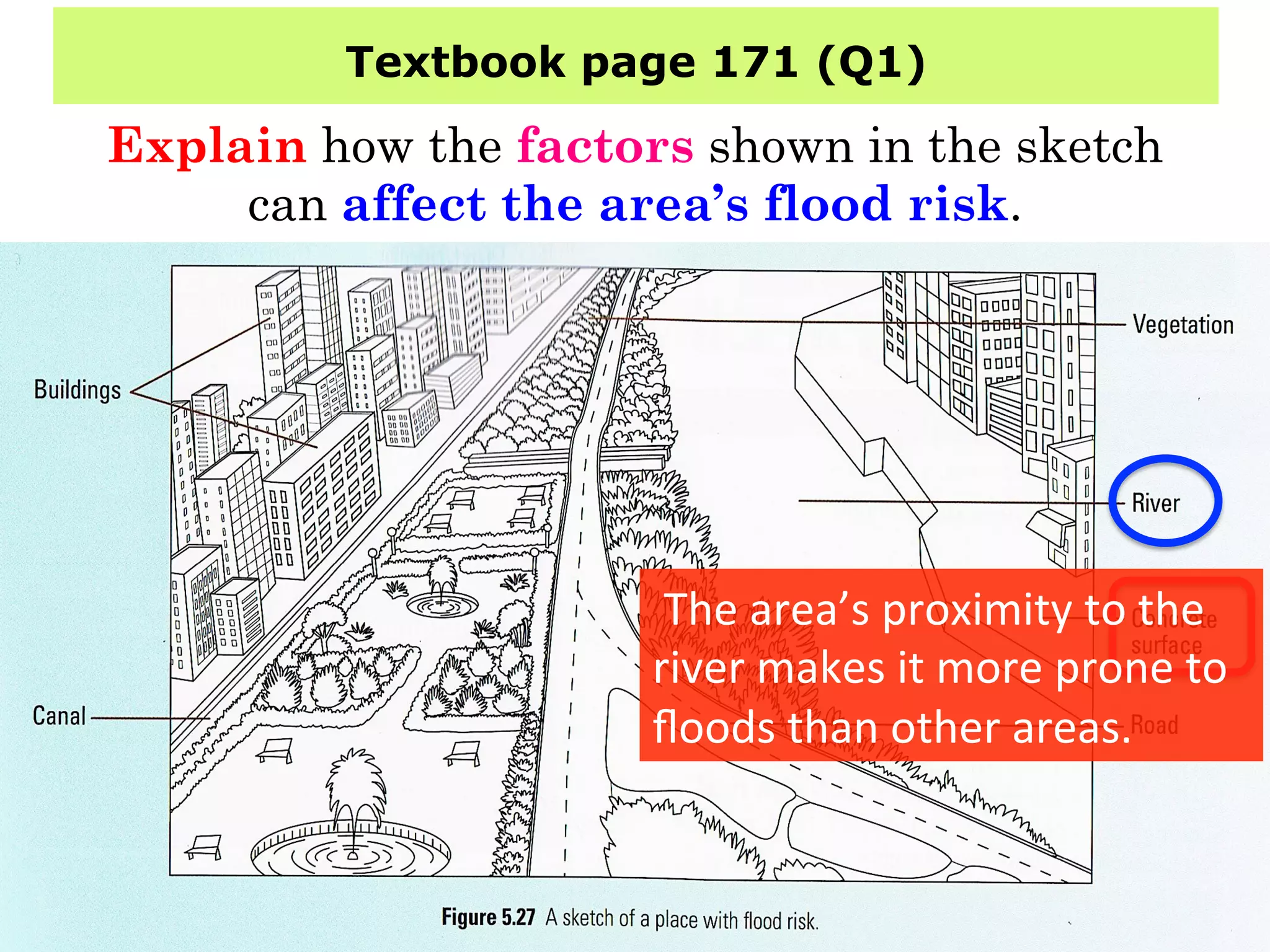 Textbook page 171 (Q1)
Explain how the factors shown in the sketch
can affect the area’s flood risk.
	
  The	
  area’s	
  proximity	
  to	
  the	
  
river	
  makes	
  it	
  more	
  prone	
  to	
  
ﬂoods	
  than	
  other	
  areas.	
  
 