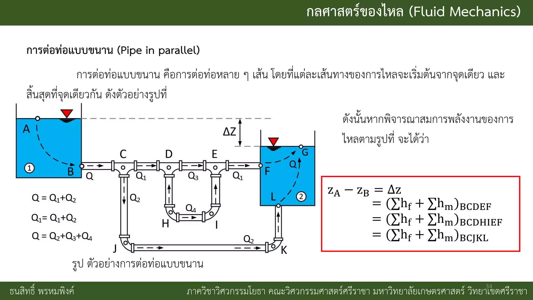กลศาสตร์ของไหล (Fluid Mechanics)
ธนสิทธิ์ พรหมพิงค์ ภาควิชาวิศวกรรมโยธา คณะวิศวกรรมศาสตร์ศรีราชา มหาวิทยาลัยเกษตรศาสตร์ วิทยาเขตศรีราชา
การต่อท่อแบบขนาน (Pipe in parallel)
การต่อท่อแบบขนาน คือการต่อท่อหลาย ๆ เส้น โดยที่แต่ละเส้นทางของการไหลจะเริ่มต้นจากจุดเดียว และ
สิ้นสุดที่จุดเดียวกัน ดังตัวอย่างรูปที่
รูป ตัวอย่างการต่อท่อแบบขนาน
ดังนั้นหากพิจารณาสมการพลังงานของการ
ไหลตามรูปที่ จะได้ว่า
= (∑hf + ∑hm)BCDEF
= (∑hf + ∑hm)BCDHIEF
= (∑hf + ∑hm)BCJKL
zA − zB = ∆z
34
 