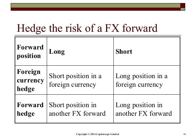 Chapter 5 Fx Forwards