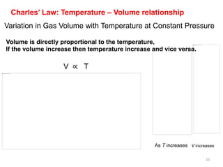 10
As T increases V increases
Variation in Gas Volume with Temperature at Constant Pressure
V ∝ T
Charles’ Law: Temperature – Volume relationship
Volume is directly proportional to the temperature,
If the volume increase then temperature increase and vice versa.
 