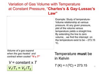 11
Variation of Gas Volume with Temperature
at Constant Pressure, “Charles’s & Gay-Lussac’s
Law”
Volume of a gas expand
when the gas heated and
contract when cooled “V a T”
V = constant x T
V1/T1 = V2 /T2
T (K) = t (0C) + 273.15
Temperature must be
in Kelvin
Example: Study of temperature-
Volume relationship at various
pressure. At any given pressure,
plot of the volume versus
temperature yields a straight line.
By extending the line to zero
volume, , we find the intercept on
the temperature exist to be – 273.15
oC.
 