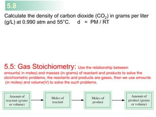 5.8
Calculate the density of carbon dioxide (CO2) in grams per liter
(g/L) at 0.990 atm and 55°C. d = PM / RT
5.5: Gas Stoichiometry: Use the relationship between
amounts( in moles) and masses (in grams) of reactant and products to solve the
stoichiometric problems, the reactants and products are gases, then we use amounts
(in moles) and volume(V) to solve the such problems.
 