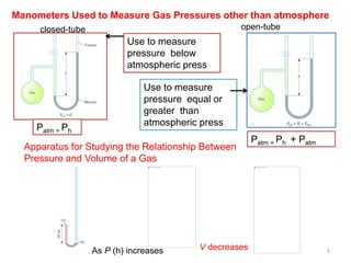 5
Manometers Used to Measure Gas Pressures other than atmosphere
closed-tube open-tube
Apparatus for Studying the Relationship Between
Pressure and Volume of a Gas
V decreasesAs P (h) increases
Use to measure
pressure equal or
greater than
atmospheric press
Use to measure
pressure below
atmospheric press
Patm = Ph
Patm = Ph + Patm
 