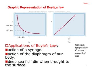 8
Cont’d
Constant
temperature
Constant
amount of
gas
Applications of Boyle’s Law:
action of a syringe.
action of the diaphragm of our
body.
deep sea fish die when brought to
the surface.
Graphic Representation of Boyle,s law
 