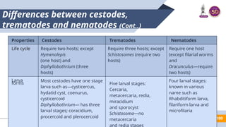 chapter 5 - General Parasitology and Overview of Parasitic Infections ...