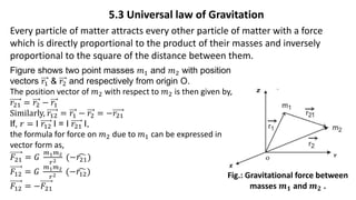 Vector R21 PHYSICS CLASS XI Chapter 5 - gravitation | PPTX
