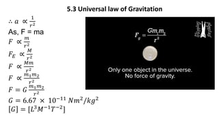 5.3 Universal law of Gravitation
∴ 𝑎 ∝
1
𝑟2
As, F = ma
𝐹 ∝
𝑚
𝑟2
𝐹𝐸 ∝
𝑀
𝑟2
𝐹 ∝
𝑀𝑚
𝑟2
𝐹 ∝
𝑚1𝑚2
𝑟2
𝐹 = 𝐺
𝑚1𝑚2
𝑟2
𝐺 = 6.67 × 10−11
𝑁𝑚2
/𝑘𝑔2
𝐺 = [𝐿3
𝑀−1
𝑇−2
]
 