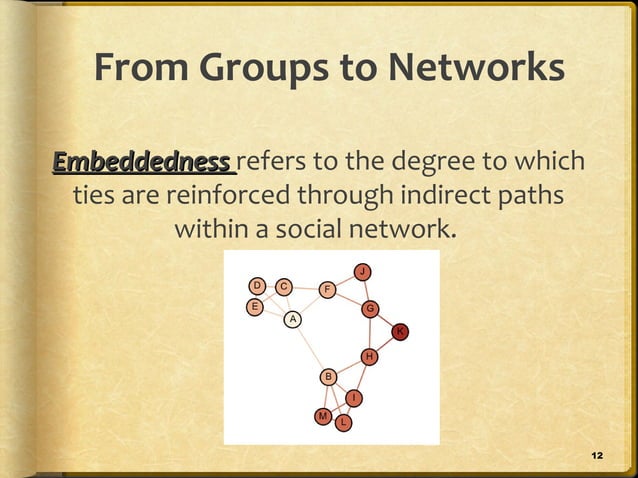 Chapter5 Groupsnetworks 120925135248 Phpapp01 Ppt