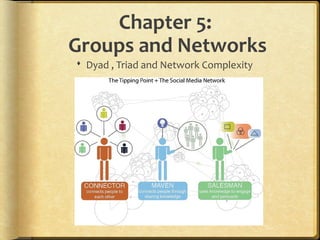 Chapter 5:
Groups and Networks
 Dyad , Triad and Network Complexity
 
