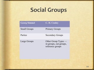 Chapter 5 groups & networks r3 | PPT