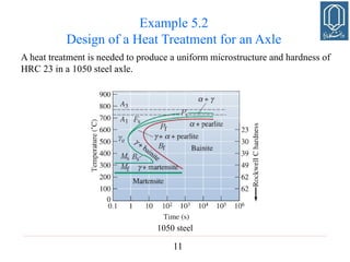 Hrc Examples Chapter 5 - Heat Treatments of Steels.pdf