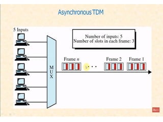 Advanced Optical Multiplexing Techniques for High Capacity Networks | PPT