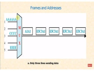 Advanced Optical Multiplexing Techniques for High Capacity Networks | PPT