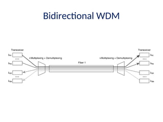 Advanced Optical Multiplexing Techniques for High Capacity Networks | PPT