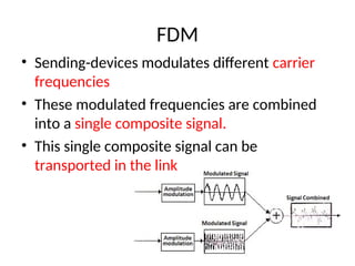 Advanced Optical Multiplexing Techniques for High Capacity Networks | PPT