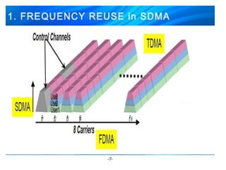 Advanced Optical Multiplexing Techniques for High Capacity Networks | PPT