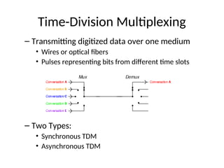 Advanced Optical Multiplexing Techniques for High Capacity Networks | PPT