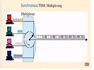 Advanced Optical Multiplexing Techniques for High Capacity Networks | PPT