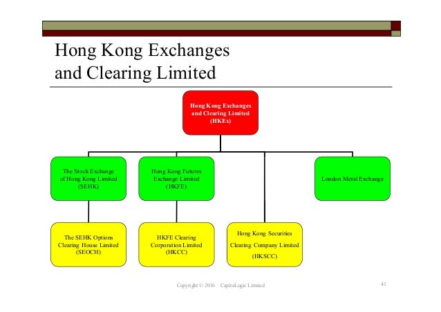 Stock options clearing house