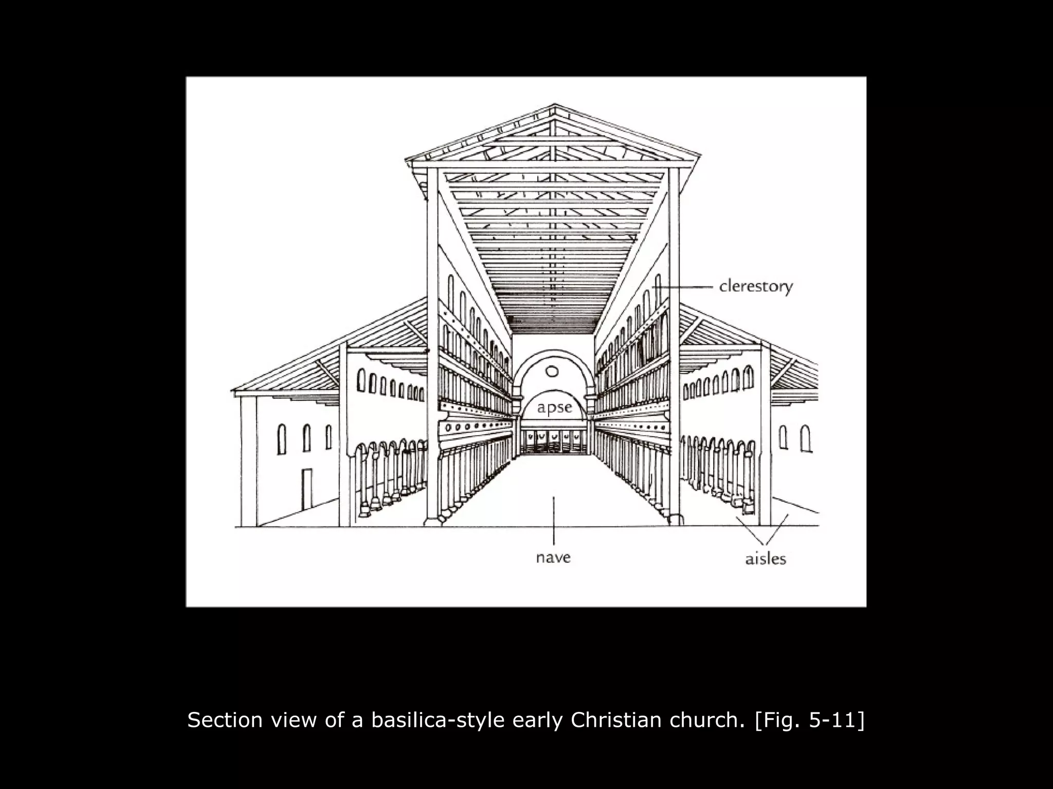 Section view of a basilica-style early Christian church. [Fig. 5-11]
 