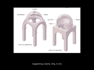 Supporting a dome. [Fig. 5-14]
 