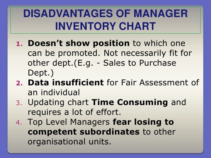 Manager Inventory Chart