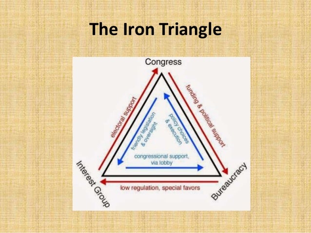 reaction paper iron triangle politics View iron triangle research papers on academiaedu for free skip to main content and although economic and political geographers study a range of practices that . reaction paper iron triangle politics View iron triangle research papers on academiaedu for free skip to main content and although economic and political geographers study a range of practices that .
