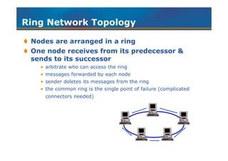 Chapter 5 introduction to computer communication networks | PDF
