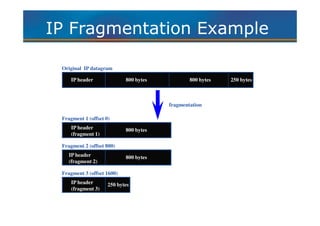Chapter 5 introduction to computer communication networks | PDF