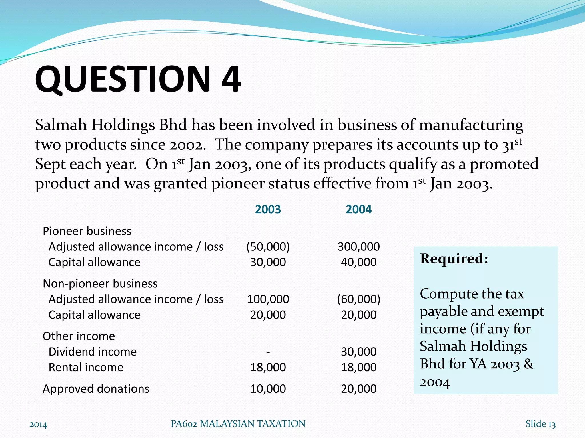 QUESTION 4 
Salmah Holdings Bhd has been involved in business of manufacturing 
two products since 2002. The company prepares its accounts up to 31st 
Sept each year. On 1st Jan 2003, one of its products qualify as a promoted 
product and was granted pioneer status effective from 1st Jan 2003. 
2003 2004 
Pioneer business 
Adjusted allowance income / loss 
Capital allowance 
(50,000) 
30,000 
300,000 
40,000 
Non-pioneer business 
Adjusted allowance income / loss 
Capital allowance 
100,000 
20,000 
(60,000) 
20,000 
Other income 
Dividend income 
Rental income 
- 
18,000 
30,000 
18,000 
Approved donations 10,000 20,000 
Required: 
Compute the tax 
payable and exempt 
income (if any for 
Salmah Holdings 
Bhd for YA 2003 & 
2004 
2014 PA602 MALAYSIAN TAXATION Slide 13 
