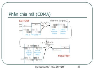Phân chia mã (CDMA)




            Đại Học Cần Thơ - Khoa CNTT&TT   29
 