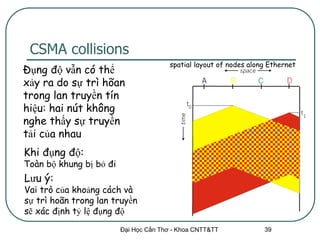 CSMA collisions
                                        spatial layout of nodes along Ethernet
Đụng độ vẫn có thể
xảy ra do sự trì hõan
trong lan truyền tín
hiệu: hai nút không
nghe thấy sự truyền
tải của nhau
Khi đụng độ:
Toàn bộ khung bị bỏ đi
Lưu ý:
Vai trò của khoảng cách và
sự trì hoãn trong lan truyền
sẽ xác định tỷ lệ đụng độ
                         Đại Học Cần Thơ - Khoa CNTT&TT             39
 