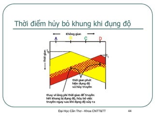 Thời điểm hủy bỏ khung khi đụng độ




            Đại Học Cần Thơ - Khoa CNTT&TT   44
 