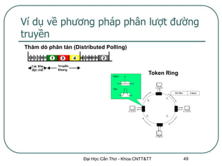 Ví dụ về phương pháp phân lượt đường
truyền
Thăm dò phân tán (Distributed Polling)



                                                 Token Ring




                     Đại Học Cần Thơ - Khoa CNTT&TT           49
 