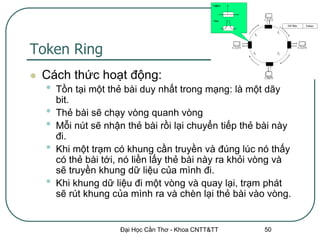 Token Ring
   Cách thức hoạt động:
    •   Tồn tại một thẻ bài duy nhất trong mạng: là một dãy
        bit.
    •   Thẻ bài sẽ chạy vòng quanh vòng
    •   Mỗi nút sẽ nhận thẻ bài rồi lại chuyển tiếp thẻ bài này
        đi.
    •   Khi một trạm có khung cần truyền và đúng lúc nó thấy
        có thẻ bài tới, nó liền lấy thẻ bài này ra khỏi vòng và
        sẽ truyền khung dữ liệu của mình đi.
    •   Khi khung dữ liệu đi một vòng và quay lại, trạm phát
        sẽ rút khung của mình ra và chèn lại thẻ bài vào vòng.


                       Đại Học Cần Thơ - Khoa CNTT&TT   50
 