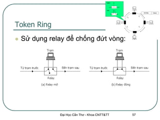 Token Ring
   Sử dụng relay để chống đứt vòng:




               Đại Học Cần Thơ - Khoa CNTT&TT   57
 