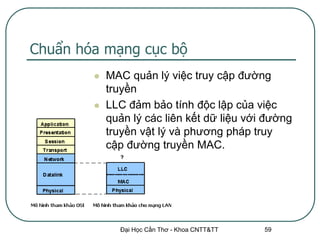Chuẩn hóa mạng cục bộ
           MAC quản lý việc truy cập đường
            truyền
           LLC đảm bảo tính độc lập của việc
            quản lý các liên kết dữ liệu với đường
            truyền vật lý và phương pháp truy
            cập đường truyền MAC.




              Đại Học Cần Thơ - Khoa CNTT&TT   59
 