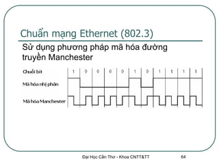 Chuẩn mạng Ethernet (802.3)
Sử dụng phương pháp mã hóa đường
truyền Manchester




             Đại Học Cần Thơ - Khoa CNTT&TT   64
 