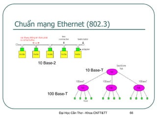 Chuẩn mạng Ethernet (802.3)




      10 Base-2
                                  10 Base-T




          100 Base-T



                  Đại Học Cần Thơ - Khoa CNTT&TT   66
 