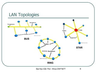LAN Topologies




       BUS


                                              STAR




                        RING

             Đại Học Cần Thơ - Khoa CNTT&TT     8
 