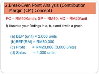 2.Break-Even Point Analysis (Contribution
Margin (CM) Concept)
FC = RM40K/mth; SP = RM40; VC = RM20/unit
f) Illustrate your findings in a, b, c and d with a graph.
(a) BEP (unit) = 2,000 units
(b)BEP(RM) = RM80,000
(c) Profit = RM20,000 (3,000 units)
(d) Sales = 4,000 units
 