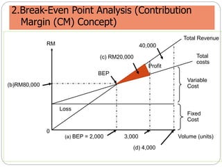 2.Break-Even Point Analysis (Contribution
Margin (CM) Concept)
Profit
(b)RM80,000
(c) RM20,000
(a) BEP = 2,000
(d) 4,000
3,000 Volume (units)
Fixed
Cost
Variable
Cost
Total
costs
Total Revenue
BEP
40,000RM
0
Loss
 