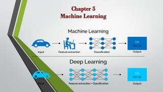 Chapter 5 - Machine of it Learning (1).pdf